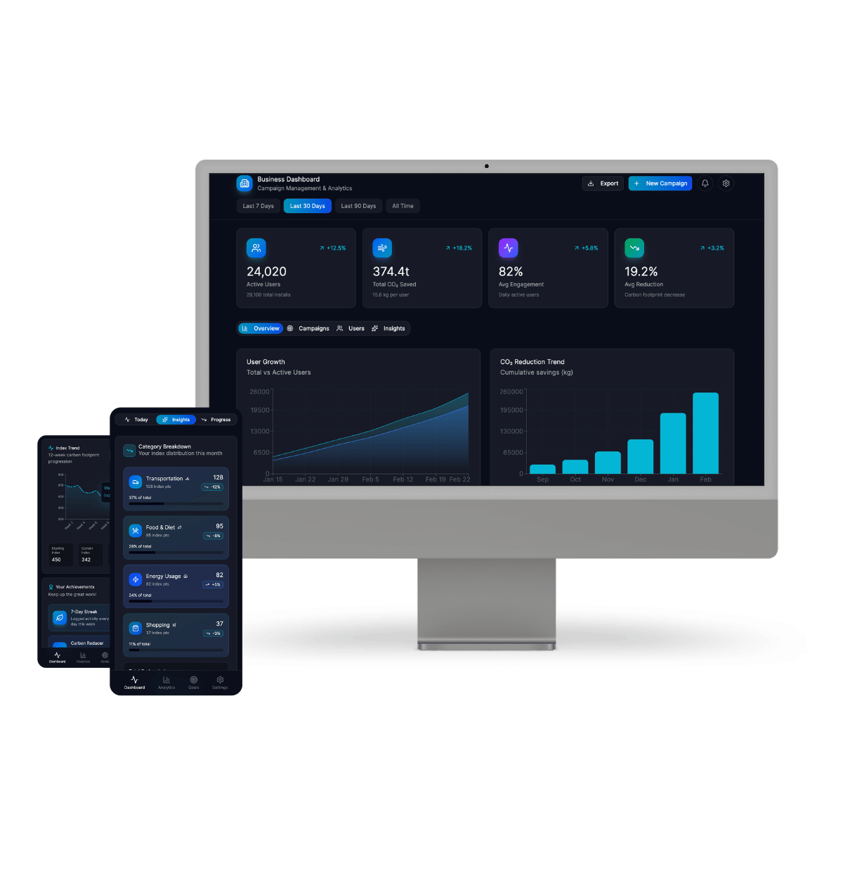 SAVE organization dashboard showing anonymised team emissions insights
