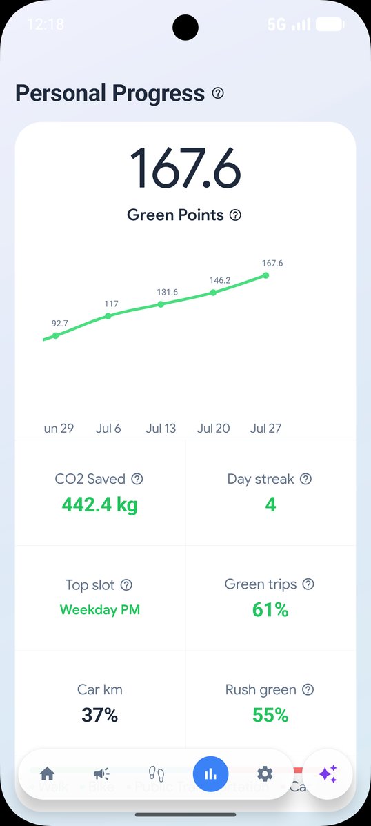 SAVE personal progress screen showing 167.6 Green Points, day streak and green trip share