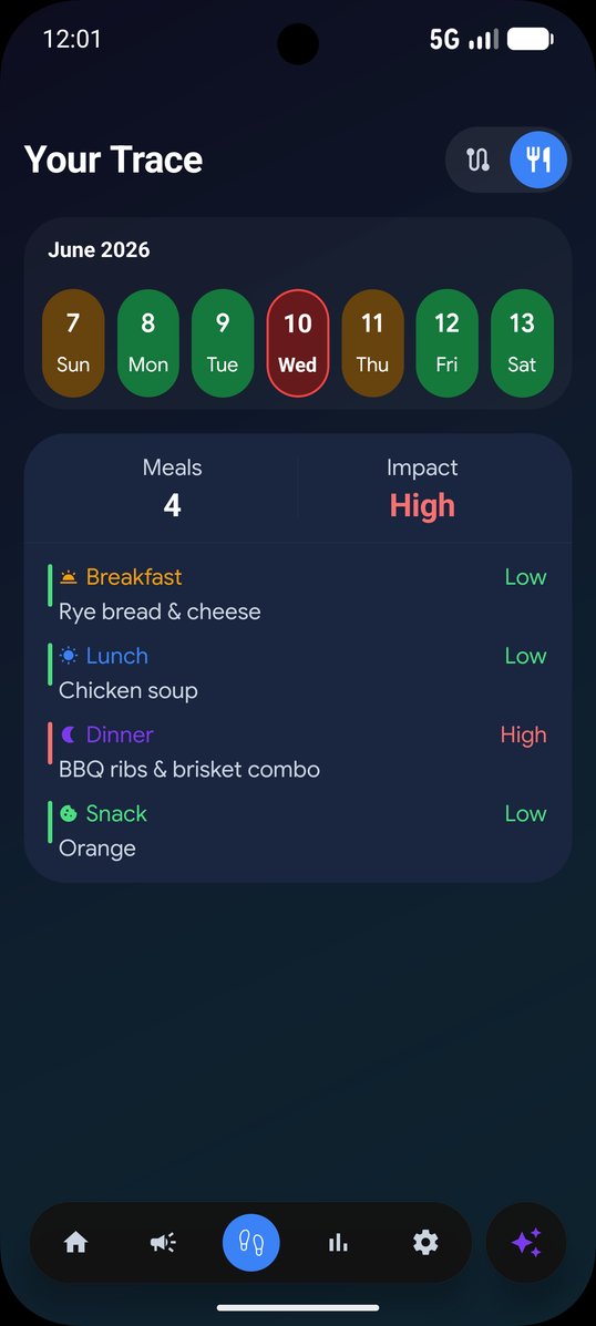SAVE meal history with low and high impact labels by day