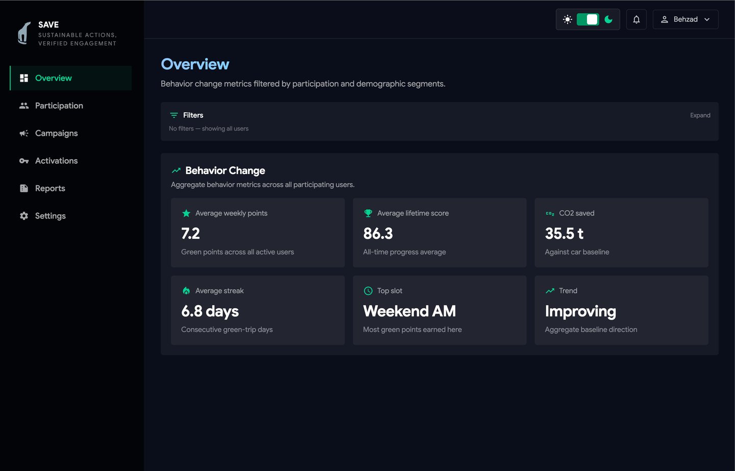 SAVE dashboard overview with behavior change metrics
